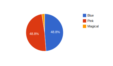 ../_images/pie_chart_example.png